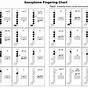 Saxophone Full Fingering Chart