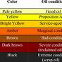 Diesel Engine Oil Color Chart