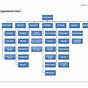 Simple Event Management Organizational Chart