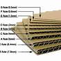 Properties Of Corrugated Board