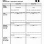 Conjunctions And Disjunctions Worksheet