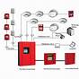 Fire Alarm Systems Wiring Diagrams