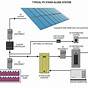 Solar Power No Battery Wiring Diagram