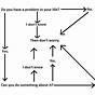 Flow Chart If Yes Then
