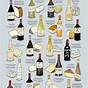 Wine And Cheese Pairing Chart