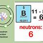 Protons Neutrons And Electrons Chart