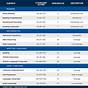 Wechsler Iq Test Scores Chart