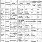 Dosage Chart For Ibuprofen By Weight