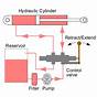 Hydraulic Motor Control Circuit Diagram