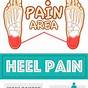 Diagnosis Code For Heel Pain