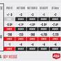 Wedge Spin Rate Chart