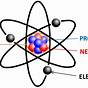 Atom Proton Neutron Electron Diagram