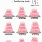 3 Layer Cake Serving Chart