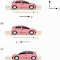 Force Diagram A Car Turning Right Acceleration