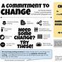 Commitment To Change Worksheet