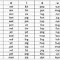 Printable List Of Cvc Words