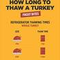 Time Chart For Deep Frying A Turkey