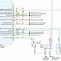 2001 Chevy Ignition Switch Wiring Diagram