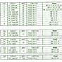 2008 Dodge Dakota Fuse Diagram