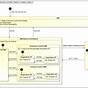 State Machine Diagram Examples Sysml