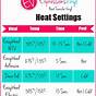 Heat Press Temp Chart
