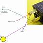 Car Fog Lights Wiring Harness Diagram