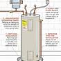 Wisconsin Electric Water Heater Wiring Code