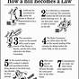 How A Bill Becomes A Law Worksheet Answer Key