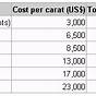 1.5 Carat Diamond Price Chart