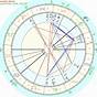 What Is My Sidereal Chart