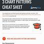 Forex Chart Patterns Cheat Sheet
