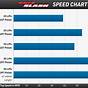 Traxxas Drag Slash Gearing Chart