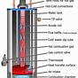 Gas Water Heater Parts Diagram