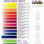 Food Coloring Drops Chart