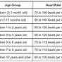 Heart Rate Chart Pediatrics