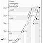 Upholstery Foam Density Chart