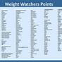 Weight Watchers Points Chart Pdf