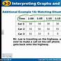 Interpreting Graphs And Tables Worksheet