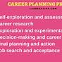 Diagram Of Career Planning Process