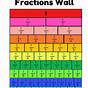 Equivalent Fractions Chart Printable Free