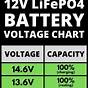 12 V Battery Chart