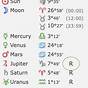 Retrograde Planets Birth Chart