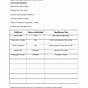 Forensic Files Grounds For Indictment Worksheet Answers