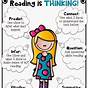 Reading Strategy Anchor Chart