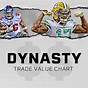 Dynasty Basketball Trade Value Chart