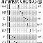 Guitar Minor Chords Chart