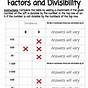Divisibility Rules Worksheet K5learning.com