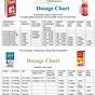 How Much Infant Pain And Fever Dosage Chart
