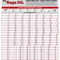 Heating Oil Measurement Chart
