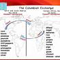 Columbian Exchange Chart Pdf